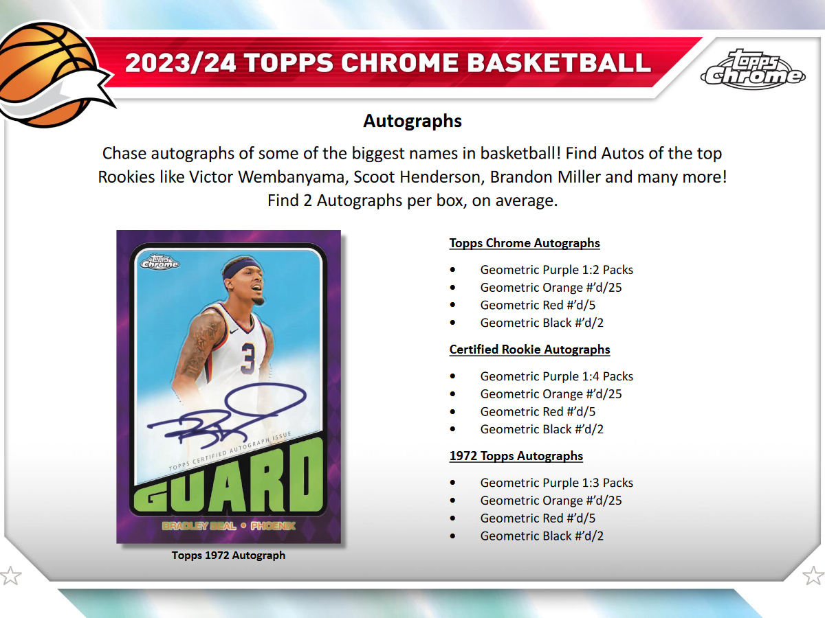 2023-24 Topps Chrome Basketball Breaker's Delight Box
