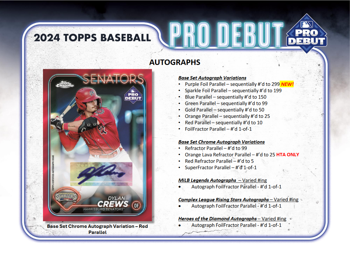2024 Topps Pro Debut Baseball Jumbo 8 Box Case