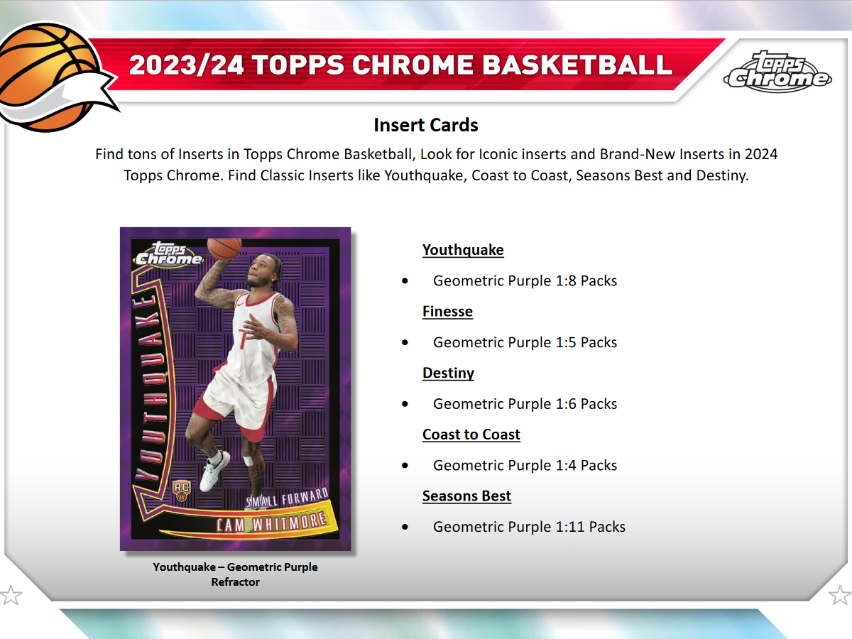 2023-24 Topps Chrome Basketball Breaker's Delight Box